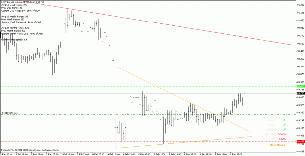 Click to Enlarge

Name: usdjpy_100209_h1.gif
Size: 16 KB