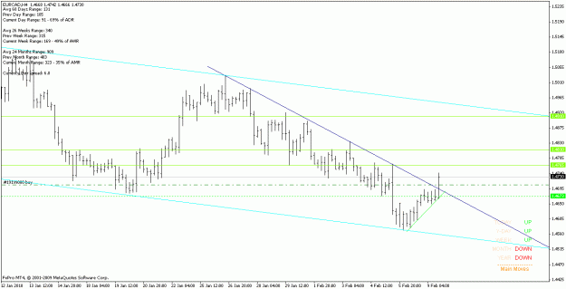 Click to Enlarge

Name: eurcad_1000209_h4.gif
Size: 16 KB
