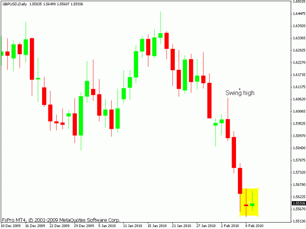 Click to Enlarge

Name: gbpusd- swings.gif
Size: 12 KB