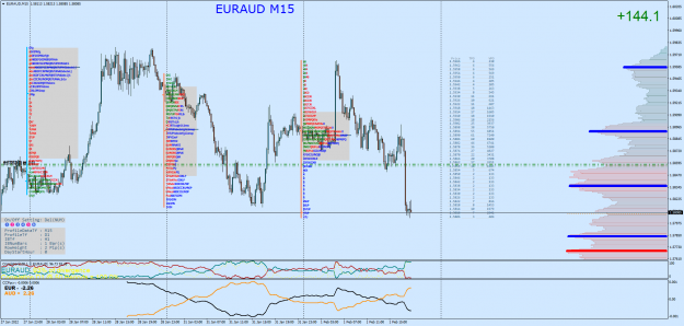 Click to Enlarge

Name: EURAUDM15.png
Size: 147 KB