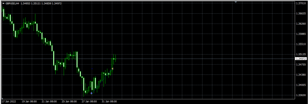 Click to Enlarge

Name: GBPUSD $ Graph.png
Size: 26 KB