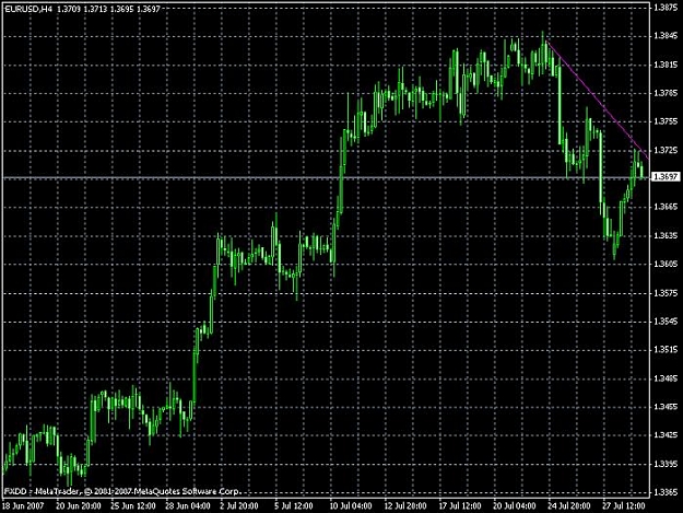Click to Enlarge

Name: jul 30 10.32 pm eu h4 down trend.jpg
Size: 81 KB