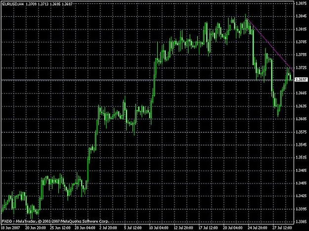Click to Enlarge

Name: jul 30 10.32 pm eu h4 down trend.jpg
Size: 81 KB