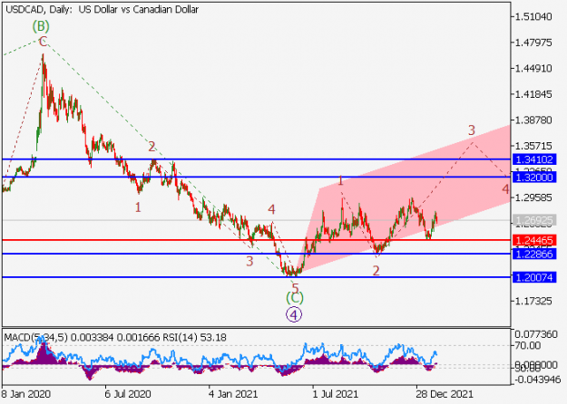 Click to Enlarge

Name: usdcad_2.png
Size: 19 KB