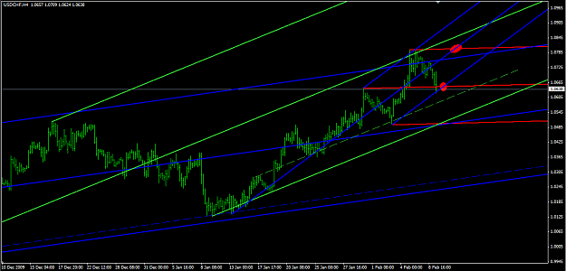 Click to Enlarge

Name: usdchf4h.png
Size: 51 KB