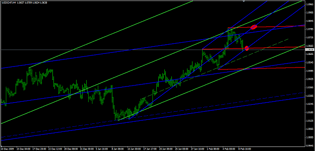 Click to Enlarge

Name: usdchf4h.png
Size: 51 KB