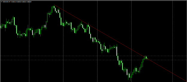 Click to Enlarge

Name: nzdusd.png
Size: 30 KB