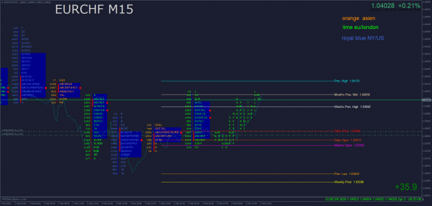 Click to Enlarge

Name: EURCHFM15.png
Size: 92 KB