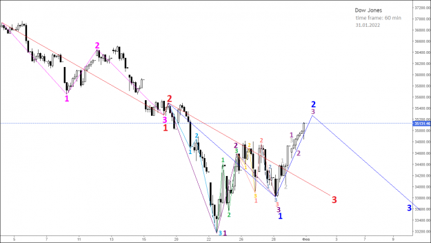 Click to Enlarge

Name: DJI_2022.01.31-h1(1)_mql.png
Size: 46 KB