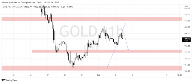 Click to Enlarge

Name: Gold 1hr.png
Size: 124 KB