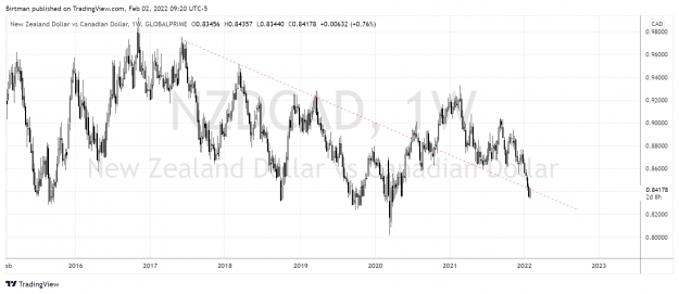 Click to Enlarge

Name: NzdUsd weekly.png
Size: 151 KB