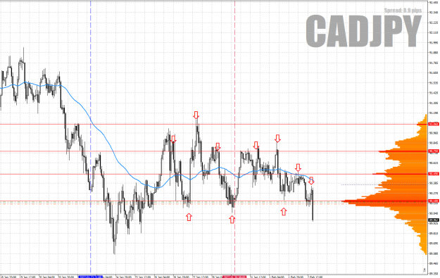 Click to Enlarge

Name: CADJPYH1 trading both D1 luciano CSM and POC level break.png
Size: 67 KB