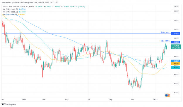 Click to Enlarge

Name: EURNZD_2022-02-02_11-35-30.png
Size: 135 KB