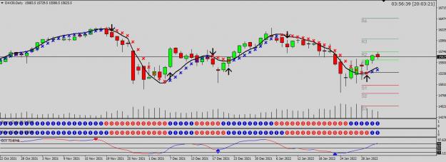Click to Enlarge

Name: DAX DAILY.jpg
Size: 150 KB