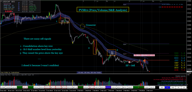 Click to Enlarge

Name: USDCHFM15.png
Size: 98 KB