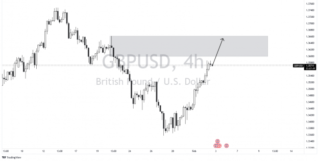 Click to Enlarge

Name: GBPUSD_2022-02-02_17-52-13.png
Size: 51 KB