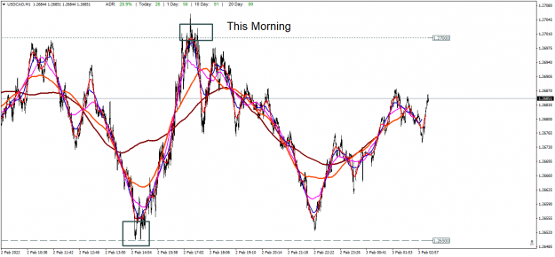 Click to Enlarge

Name: USDCADM1 this Morning.png
Size: 61 KB