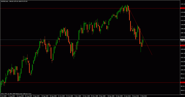 Click to Enlarge

Name: s&p500.gif
Size: 23 KB