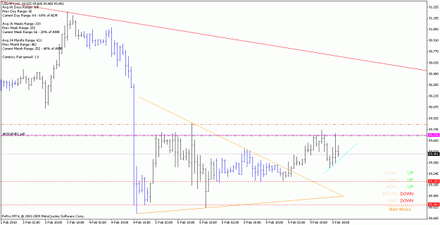 Click to Enlarge

Name: usdjpy_100209_h1_sell.gif
Size: 17 KB