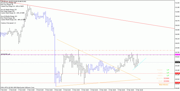 Click to Enlarge

Name: usdjpy_100209_h1_sell.gif
Size: 17 KB