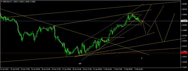 Click to Enlarge

Name: GBPUSDH1.png
Size: 38 KB