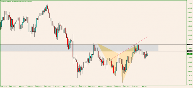 Click to Enlarge

Name: GBPUSDMonthly1.png
Size: 14 KB