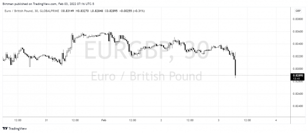 Click to Enlarge

Name: EurGbp 30m.png
Size: 118 KB