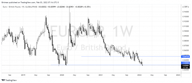 Click to Enlarge

Name: EurGbp weekly.png
Size: 143 KB