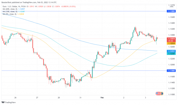 Click to Enlarge

Name: EURUSD_2022-02-03_08-14-12.png
Size: 125 KB