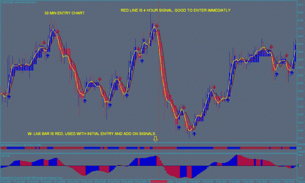 Click to Enlarge

Name: 30 min entry  for bars.gif
Size: 44 KB