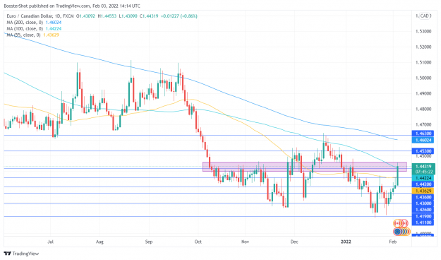 Click to Enlarge

Name: EURCAD_2022-02-03_09-14-37.png
Size: 130 KB