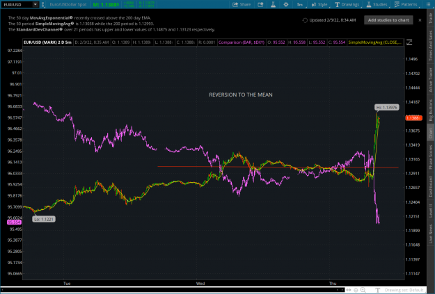 Click to Enlarge

Name: 2022-02-03-TOS_CHARTS.png
Size: 96 KB