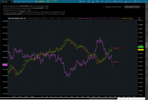 Click to Enlarge

Name: 2022-02-03-TOS_CHARTS.png
Size: 105 KB