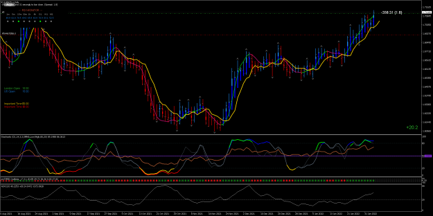 Click to Enlarge

Name: EURNZD.pDaily.png
Size: 116 KB
