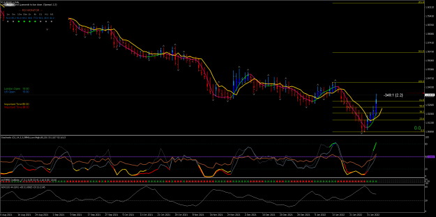 Click to Enlarge

Name: EURSGD.pDaily.png
Size: 95 KB