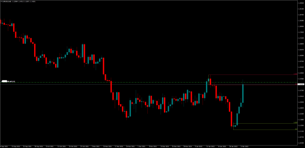 Click to Enlarge

Name: EURUSDDaily.png
Size: 38 KB