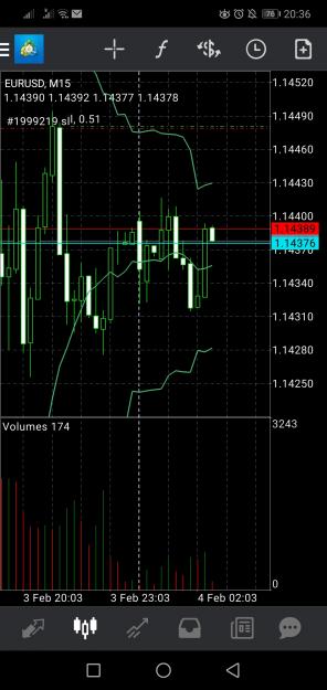 Click to Enlarge

Name: Screenshot_20220203_203628_net.metaquotes.metatrader4.jpg
Size: 516 KB