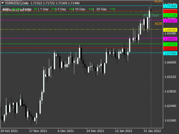Click to Enlarge

Name: EURNZD(£)Daily.png
Size: 30 KB