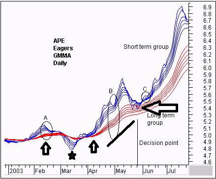 Click to Enlarge

Name: guppy trading breakout.png
Size: 12 KB