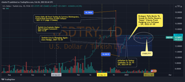 Click to Enlarge

Name: USDTRY_2022-02-03_21-44-26.png
Size: 145 KB
