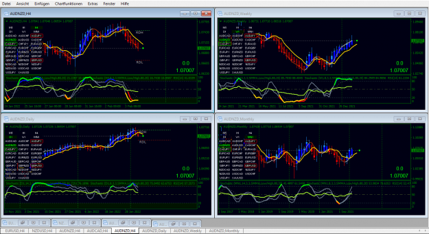 Click to Enlarge

Name: AUDNZD.png
Size: 110 KB