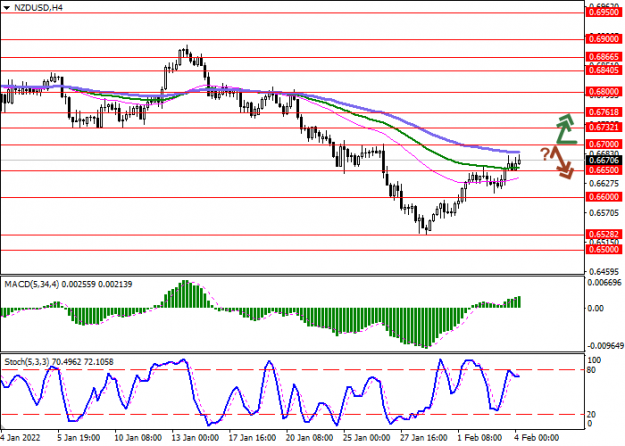 Click to Enlarge

Name: nzdusd_1.png
Size: 28 KB
