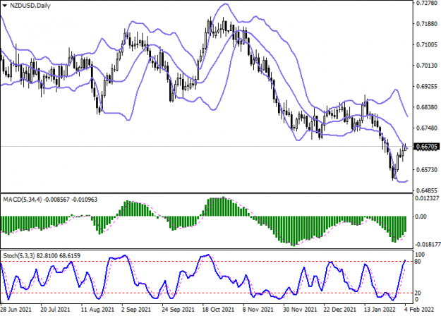 Click to Enlarge

Name: nzdusd_2.png
Size: 30 KB