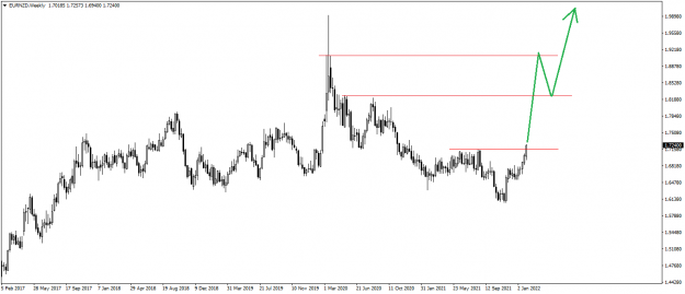 Click to Enlarge

Name: EURNZDWeekly.png
Size: 21 KB