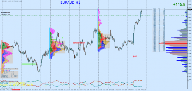 Click to Enlarge

Name: EURAUDH1.png
Size: 219 KB