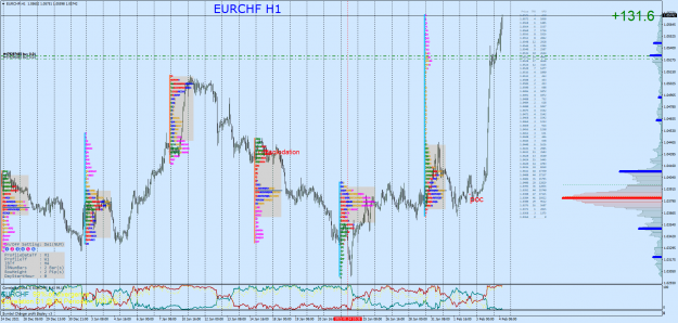 Click to Enlarge

Name: EURCHFH1.png
Size: 194 KB