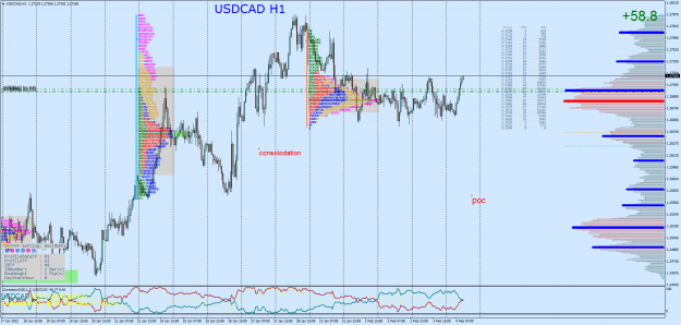Click to Enlarge

Name: USDCADH1.png
Size: 169 KB