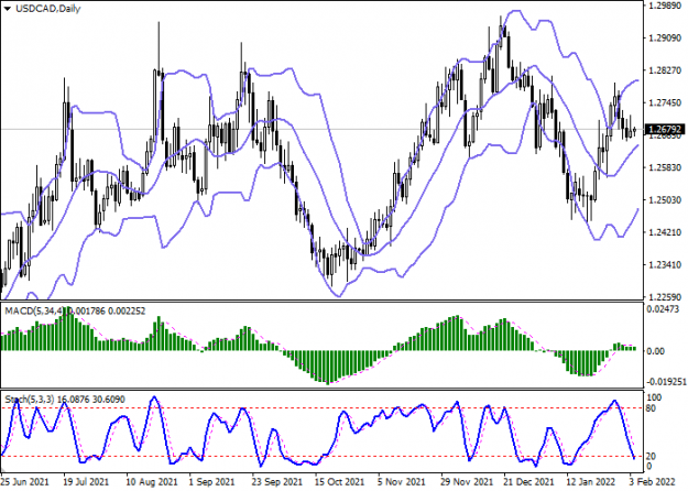 Click to Enlarge

Name: usdcad_2.png
Size: 28 KB