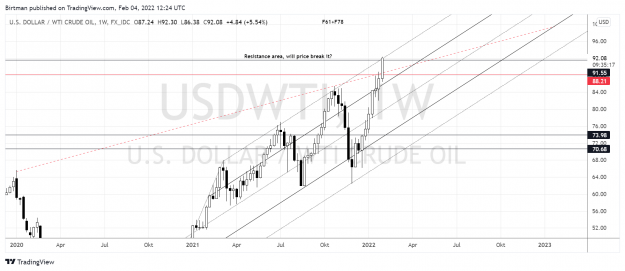 Click to Enlarge

Name: Oil weekly 04022022.png
Size: 181 KB