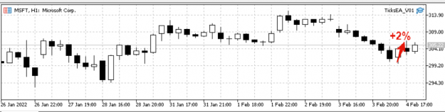 Click to Enlarge

Name: msft_sell_signal2.png
Size: 27 KB